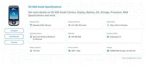 Image result for O2 XDA