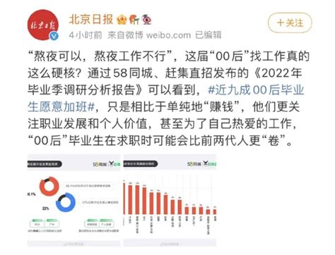 抖音上的80后、90后、00后 之 00后篇 | 互联网数据资讯网-199IT | 中文互联网数据研究资讯中心-199IT