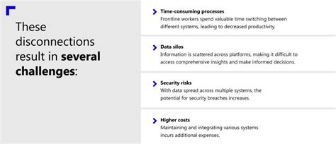 Image result for Fragmented Operations