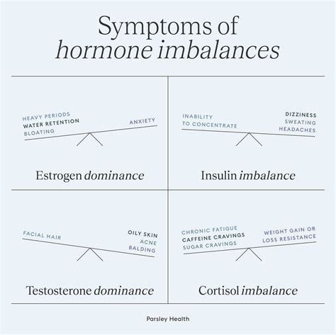 Imbalance Hormones Treatment