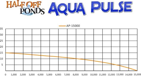 Buy HALF OFF PONDS Aqua Marine Floating Fountain with 27 Float, (3 ...