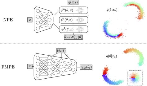 GitHub - dingo-gw/flow-matching-posterior-estimation