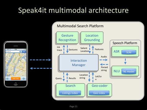 Multimodal Interaction 的图像结果
