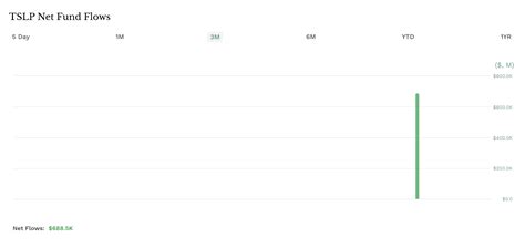 Tesla ETFs' Gains in Focus Ahead of Robotaxi Debut | etf.com