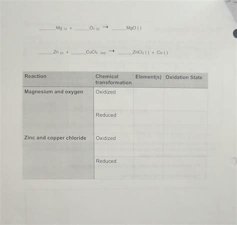 Image result for Mg O2 MgO En Francais