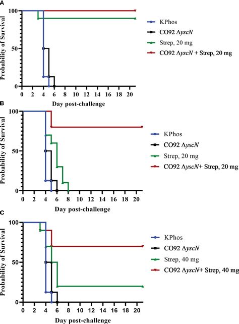 Frontiers | Live attenuated vaccines and layered defense strategies to combat infections caused ...