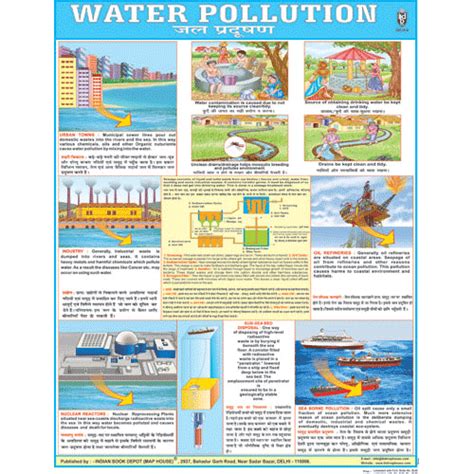WATER POLLUTION CHART SIZE 45 X 57 CMS