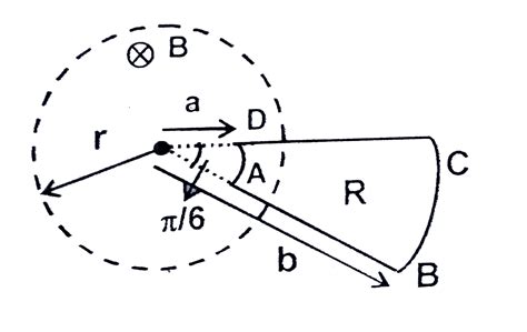 Magnetic field B in a cylindrical region of radius r varies according ...