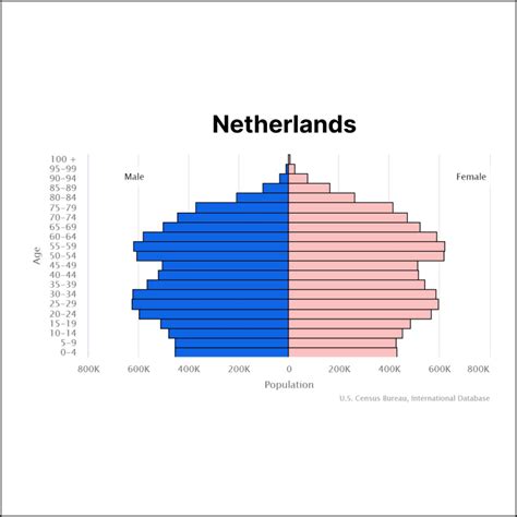 Solopreneur Netherlands - TheSolopreneur.xyz
