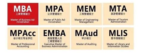 浙大MBA MPA MEM EMBA 考什么能拿到双证？ - 知乎