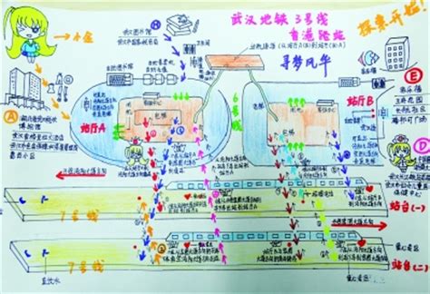 武汉姑娘手绘Q版地图 解读“武汉最复杂地铁站”_湖北频道_凤凰网