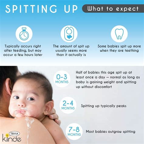 Newborns And Spit Up