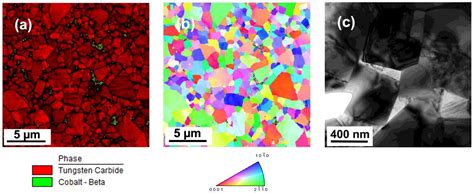 Evolution of Nanostructure and Metastable Phases at the Surface of a ...