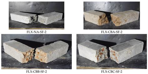 Incorporation of Steel Fibers to Enhance Performance of Sustainable ...