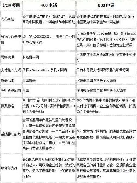 114是什么电话号码（史上最全的30种常见特殊服务电话号码赶紧收藏）-爱玩数码