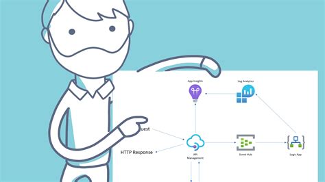Image result for API Management
