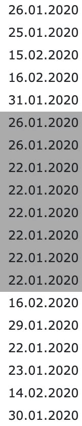 Image result for Example Desc Date Table