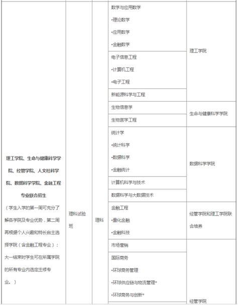 香港中文大学（深圳） 2020年广东省综合评价招生简章