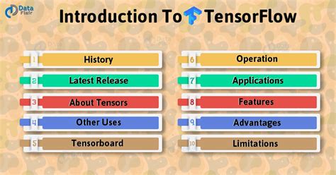 Image result for Tensorflow API