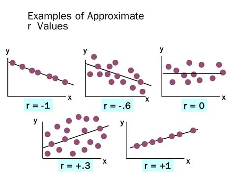 Regression Analysis Full 的图像结果