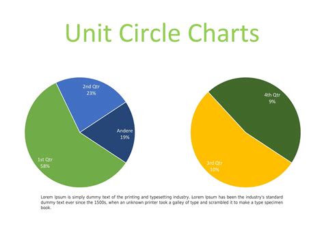 Image result for Printable Unit Circle Chart