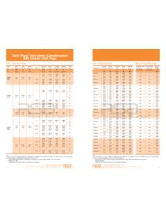Image result for API Drill Pipe Connection Chart