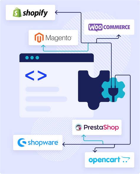 Image result for Curios API Integration