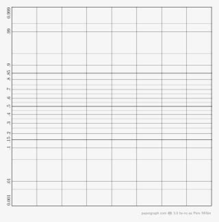 Image result for Normal Probability Graph Paper