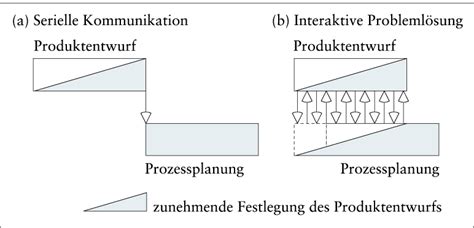 Simultaneous Engineering 的图像结果