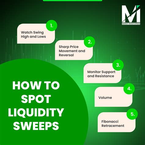 Liquidity Sweep Explained: How to Identify and Trade It