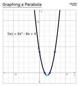 Graphing Parabolas Delta Math 的图像结果