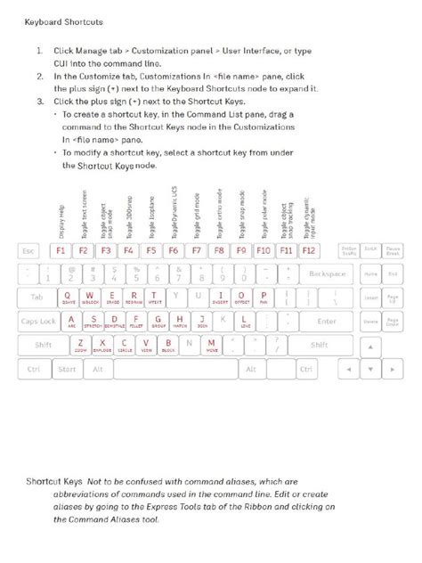 Image result for AutoCAD Keyboard Shortcuts