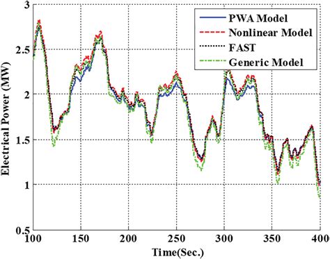 Electrical Power Simulation Software 的图像结果