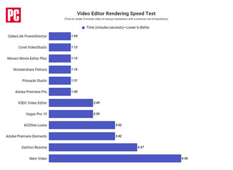 Image result for Filmora Editing Software Reviews