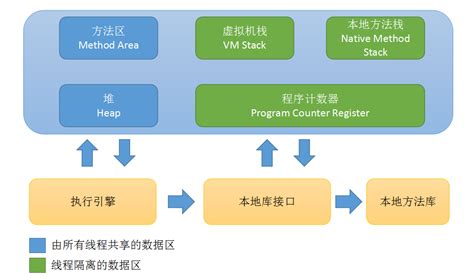 谈谈对JVM的理解 - 程序员姜小白 - 博客园
