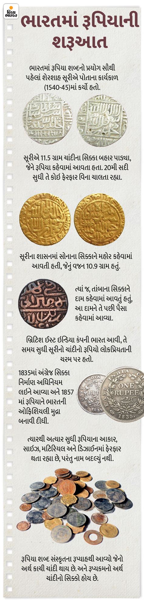 કોડી પ્રથમ કરન્સી, મોગલોએ બનાવ્યો રૂપિયો; દુનિયામાં અત્યારે કેટલા પૈસા ...