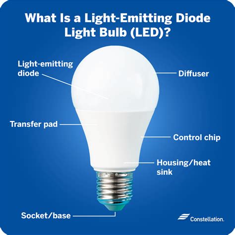 Light-Emitting Diode 的图像结果