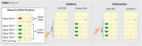 Indian Abacus Online Learing | Basics of Using the Abacus