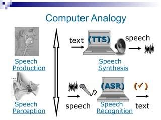 Speech Technology - comprehensive, independent coverage of information impacting speech technologies