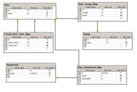 Database Table Relationship Examples 的图像结果