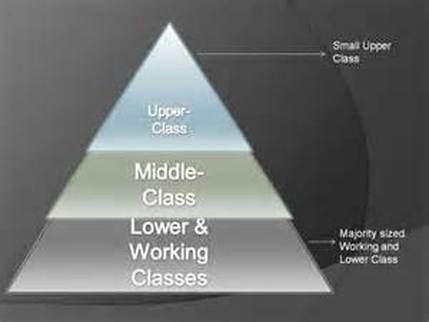 Social Class 的图像结果