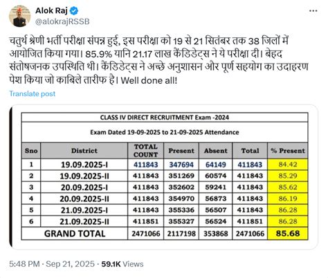 Rajasthan 4th Grade Question Paper 2025: डाउनलोड करें सभी शिफ्टों के ...