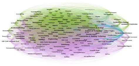 Bibliometric and Social Network Analysis of Civil Engineering ...