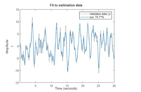 Image result for State Space Model MATLAB