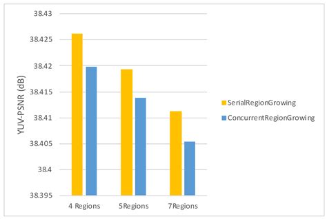 Image Segmentation Methods for Subpicture Partitioning in the VVC Video ...