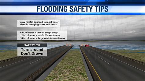 Severe Weather Awareness Week: Flooding and flood safety | WATE 6 On ...