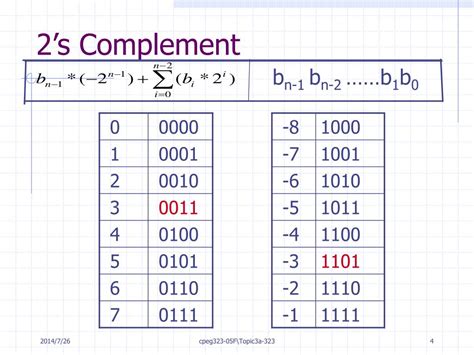 Two's Complement in C Tutorial Gateway 的图像结果