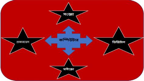 How to Use a Computer Bangla 的图像结果