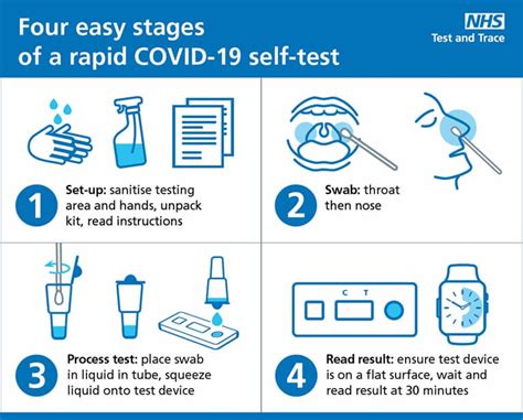 Image result for Covid Rapid Test Tutorial