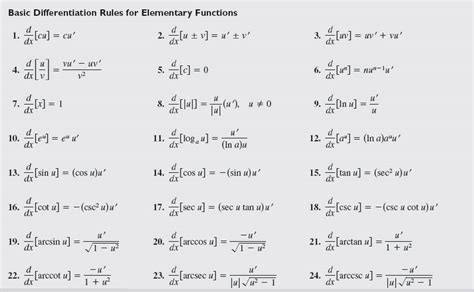 Image result for How to Differentiate Basic Functions in Cal
